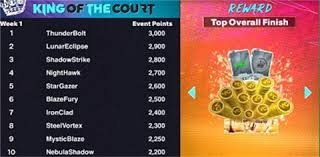 狄龙：每个人都说雷霆身体对抗最激烈，但他们的犯规数却最少